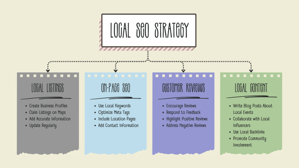 heatmap local seo