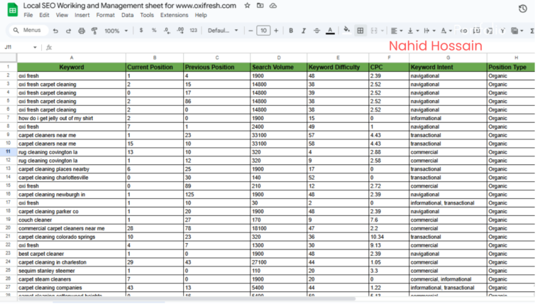 Keyword Ranking and position sheet
