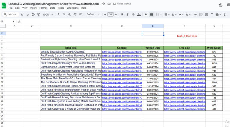 blog content idea