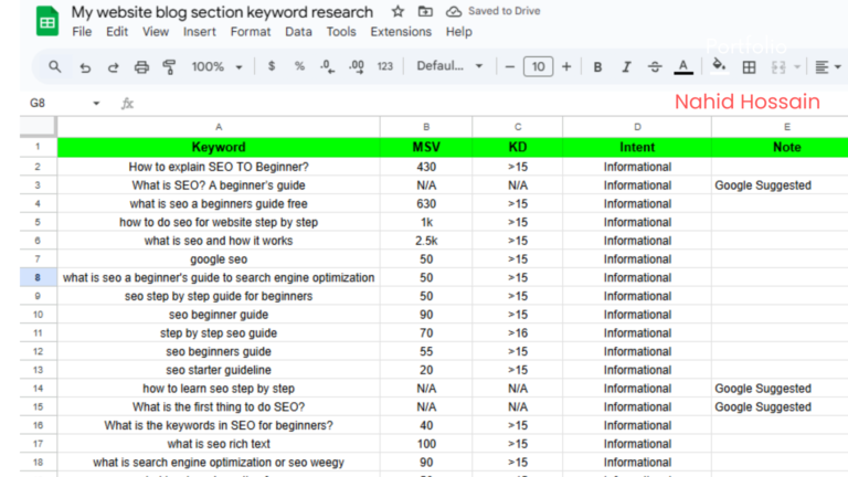 keyword research for blog content