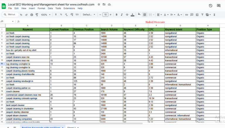 keyword with ranking