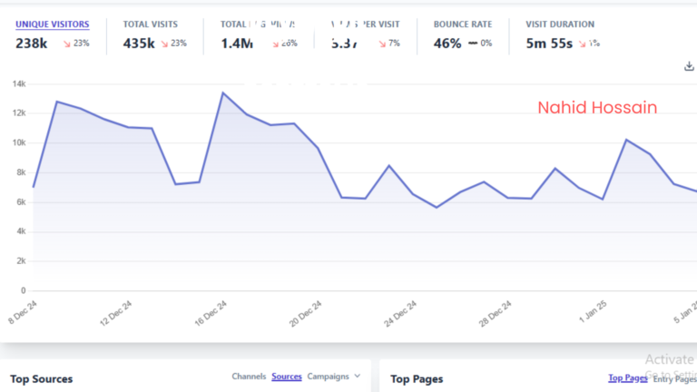 web traffic