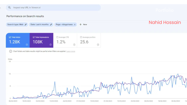 website performance